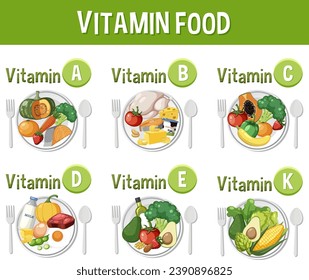 Ilustración de diversos tipos de alimentos clasificados por su contenido de vitamina