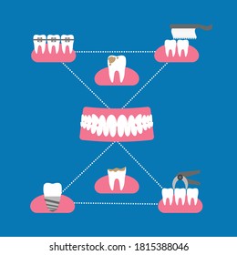 Illustration vector of dental care