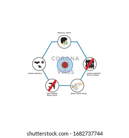 Illustration vector design of prevention from corona virus with icons.