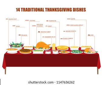 Illustration vector flat cartoon of food on happy Thanksgiving menu on dinner table as feast concept. Isolated dishes of food and dessert