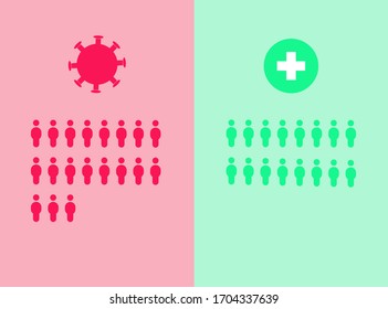 Illustration vector graphic of covid-19 comparison