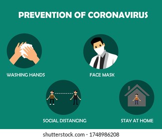 Illustrationsvektorgrafik von 
wie man die Ausbreitung des Corona-Virus verhindert (grafische Informationen). Gut für Informationen über Prävention und Resistenz gegen Covid 19.