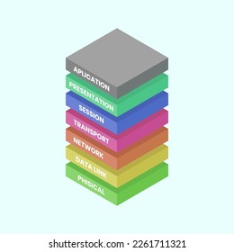 Illustration vector graphic of isometric 7 layers OSI.
 Suitable for content about network or technology.