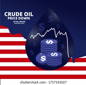 Illustration vector graphic of oil price falling down graph and american dollar with United States map background. White arrow shows crude oil prices down trend. USA oil industry concept. Flat style.