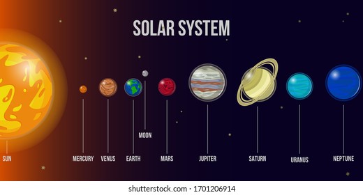 Illustration Vector Graphic Solar Systemgood Knowledge Stock Vector ...