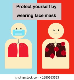 Illustration vector of health care protection from air pollution,virus, covid-19 by wearing face mask, compare result between wear and not wear face mask