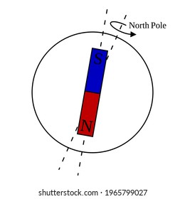 Illustration vector icon of alignment of magnetic north pole and magnetic south pole of earth. Magnetic south pole is near north pole of earth. Physics science experiment for education.