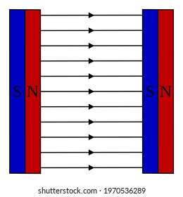 Illustration vector icon of constantly magnetic field between parallel magnets from magnetic north pole to magnetic south pole. Physics science experiment for education.