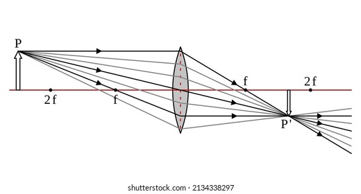 Illustration vector icon of imaging rays diagram of convex lens vector illustration. Simple convex lenses. Light refraction physics experiment. Object distance more than 2 times of focal length.