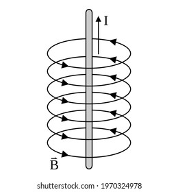 Illustration vector icon of magnetic field around conductor line having electric current. Physics science experiment for education.