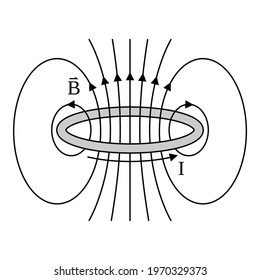 Illustration vector icon of magnetic field around conductor ring having electric current. Physics science experiment for education.