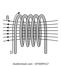 Illustration vector icon of magnetic field around conductor solenoid having electric current. Physics science experiment for education.