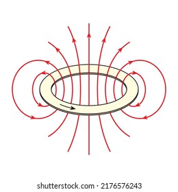 Illustration vector icon of magnetic field around conductor ring having electric current. Physics science experiment for educatio