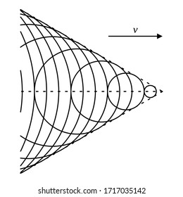 Illustration vector icon of shock wave. Movement of supersonic object. Physics science experiment.