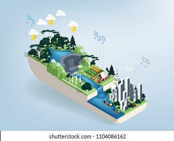 Illustration Vector Isometric Design Concept Of Water Cycle And City Pollution