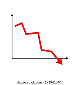 Illustration Vector A Red Line Graph Shows Drastic Decline To Negative Number