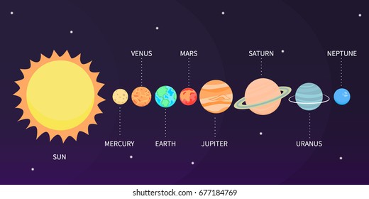 Illustration Vector of Solar system with all planet in universe, flat design