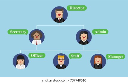 illustration vector teamwork concept. Employee on tree chart.