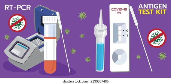 illustration vector two devices Rt-pcr, Antigen test kit with text and virus on purple background.