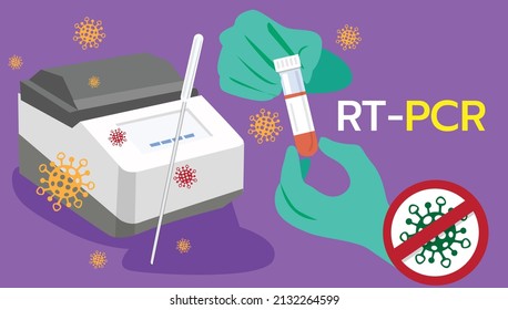 illustration vector two devices rt-pcr with text and virus on brown background, Mobile phone testing device 2.
