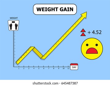 illustration vector of weight gain as concept.