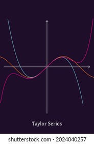 An illustration of the visual representation of the famous Taylor Series, a mathematical tool used widely in Calculus.