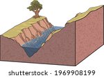 illustration of v-shaped valley, river diagram infographic - vector