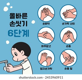 illustration for washing hands properly. cartoon style vector template. (translation: 6 steps of washing your hands)