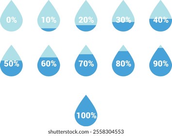 Illustration of water droplets in a row, showing water levels from 0% to 100% in 10% increments, with the levels represented by darker blue at the bottom and lighter blue at the top