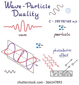  Illustration of Wave-Particle Duality. Quantum optics and physics bases. 