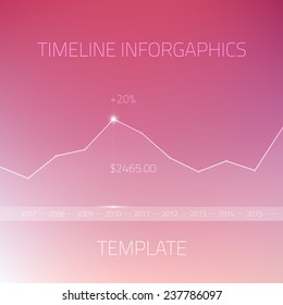 Illustration of Web Infographic Timeline Template Layout With Vector Icons, could be used for website, UI, phone, tablet pc 