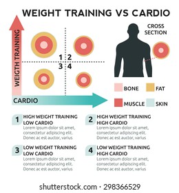 Illustration of Weight training vs cardio chart