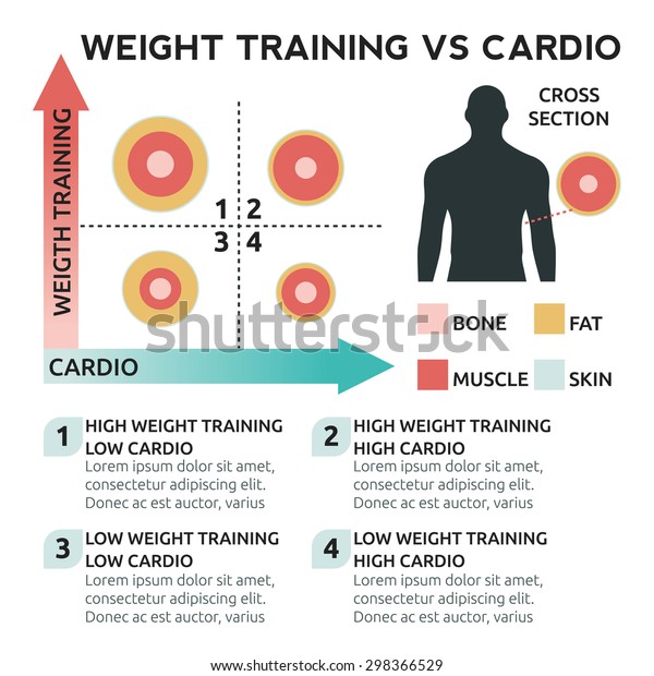 Free Weight Training Chart