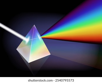 Illustration von weißem Licht, das sich über ein Glasprisma auf schwarzem Hintergrund in das Spektrum aufteilt