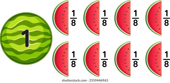 Illustration of whole and fractional watermelon pieces