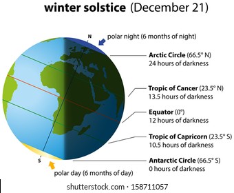 Illustration of winter solstice on december 21. Globe with continents, sunlight and shadow.