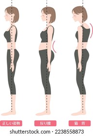 Illustration of a woman Correct posture and bad posture

In Japanese, there are descriptions of "correct posture", "curved waist" and "hunchback"