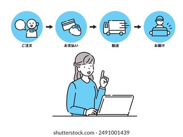 Illustration of a woman doing mail order on a computer