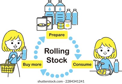 It is an illustration of a woman who eats emergency food on a daily basis in preparation for disasters, buys as much as she eats, and always stocks new emergency food.