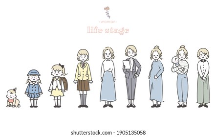 It is an illustration of a woman's life stage. Vector.