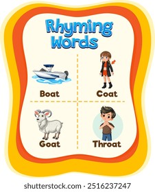 Illustration of words that rhyme with 'boat'