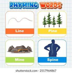 Illustration of words that rhyme: line, pine, mine, spine