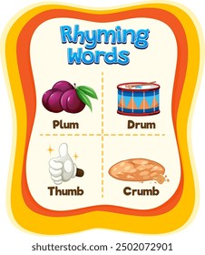 Illustration of words that rhyme with plum