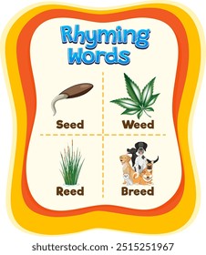 Illustration of words that rhyme with seed