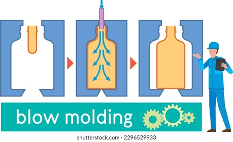 Illustration eines Arbeitnehmers, der den Blasformprozess erklärt