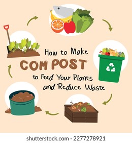 Illustration of worm in Compost bugket Poster Background Vector fit for using as go green and safe earth campaign decompose in landfill HOWTO MAKE