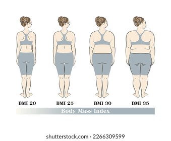 Illustration of a young beautiful woman's body shape change before and after dieting. Vector.