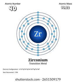 Ilustração do átomo de zircônio mostrando a configuração de elétrons através dos níveis de energia com número atômico 40 e massa atômica 91.22 juntamente com a classificação de metais de transição e descoberta ano 1789.