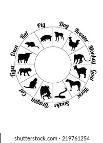 Illustration Zodiac Chinese Zodiac Signs Chinese Stock Vector (Royalty ...