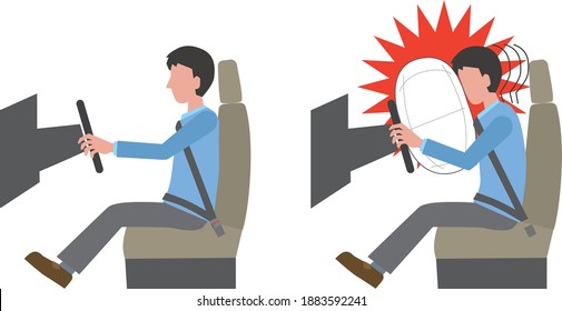 Illustrations before and after the driver airbag is activated